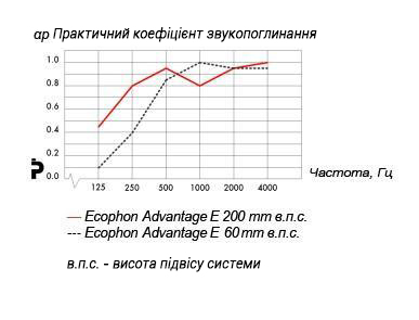 ecophon_advantage_e_ua.jpg