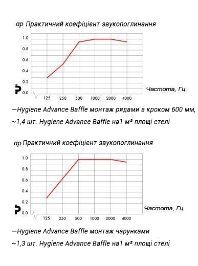 ecophon_baffle_ua.jpg