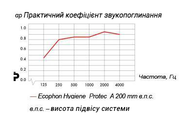 ecophon_protec_ua.jpg