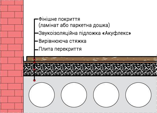 akuflex1_ua.jpg