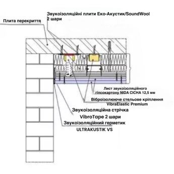 Каркасна звукоізоляційна стеля на підвісах Vibroelastic Premium (130 мм) Каркасна звукоізоляційна стеля на підвісах Vibroelastic Premium (130 мм)