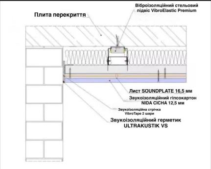 Каркасна звукоізоляційна стеля на підвісах VibroElastic (115 мм)