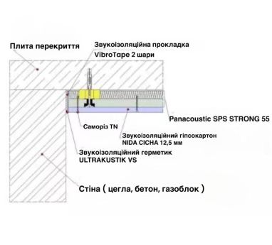 Panacoustic ЗІПС-Стронг SPS 55. Звукоізоляційне безкаркасне облицювання стелі Panacoustic ЗІПС-Стронг SPS 55. Звукоізоляційне безкаркасне облицювання стелі